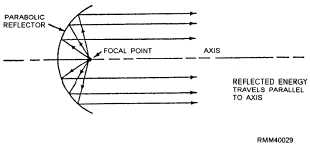 Antenna Characteristics