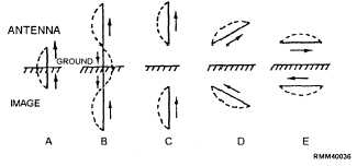 Quarter Wave Antenna