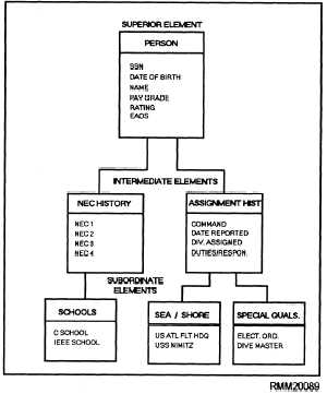 Database - Structure and examples